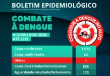 Patos de Minas confirma primeira morte por dengue em 2026